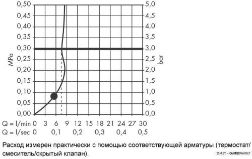 Душевая лейка Hansgrohe Croma Select S 1jet EcoSmart 26805400 фото 5