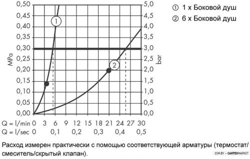 Боковая форсунка Axor 28469000 фото 3