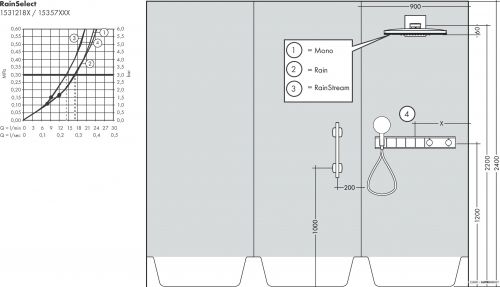 Смеситель для душа Hansgrohe RainSelect 15357400 (белый/хром) фото 11