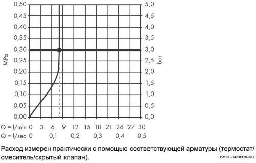 Верхний душ Hansgrohe Rainmaker Select 460 1jet 24013400 фото 4