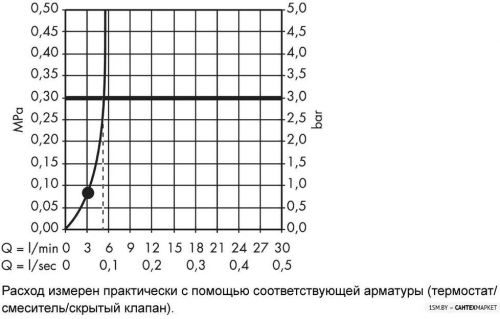 Душевой гарнитур Hansgrohe Crometta 85 Green Mono 27651000 фото 6