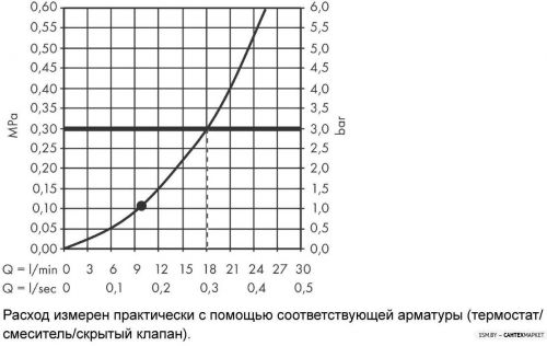 Верхний душ Hansgrohe Croma E 280 1jet 26257000 фото 6